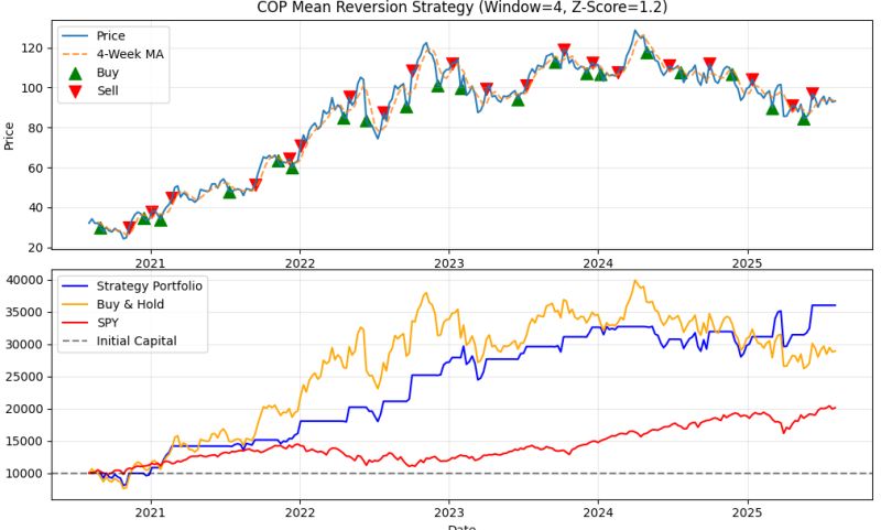 Mean Reversion Trader screenshot